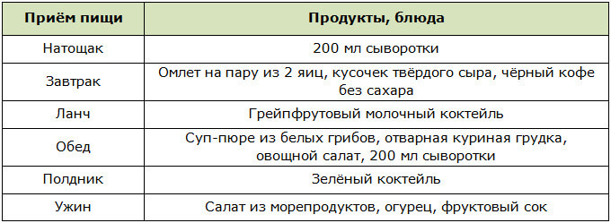 Меню для облегчённого варианта диеты на сыворотке