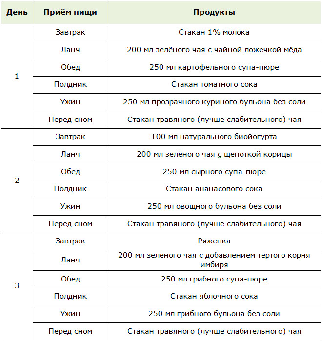 Меню диеты на 3 дня для очищения кишечника