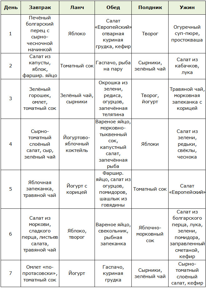 Меню для диеты Кима Протасова на 3-5 недели