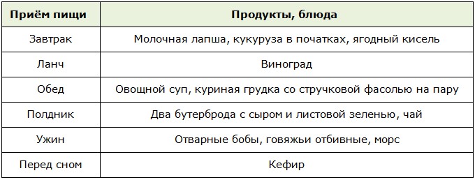 Примерное меню для очищения лимфы на неделю