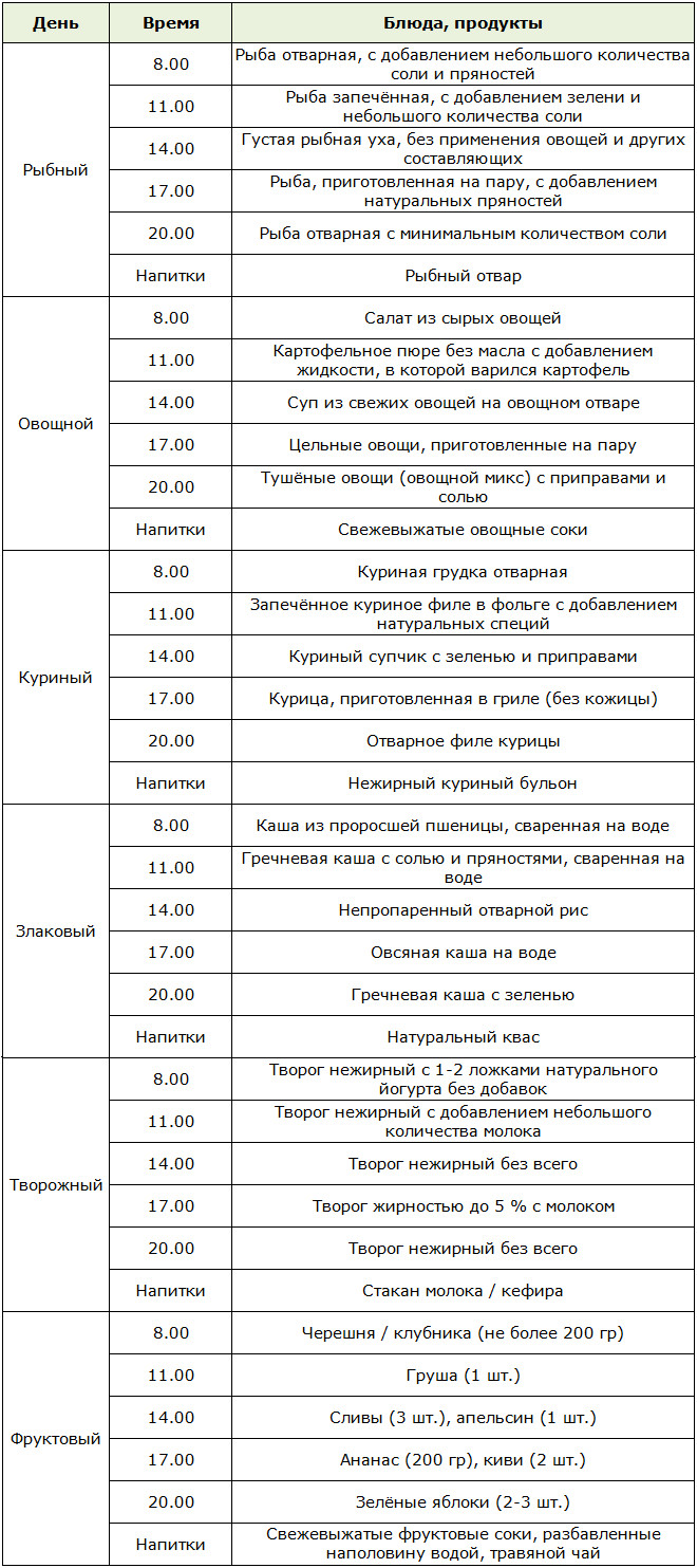 Меню для диеты 6 лепестков