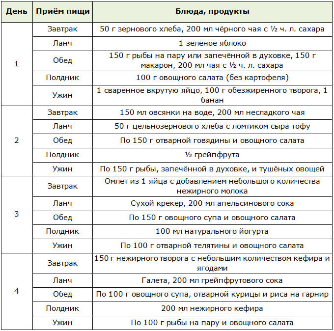 Меню диеты американские горки с суточной калорийностью в 900 ккал