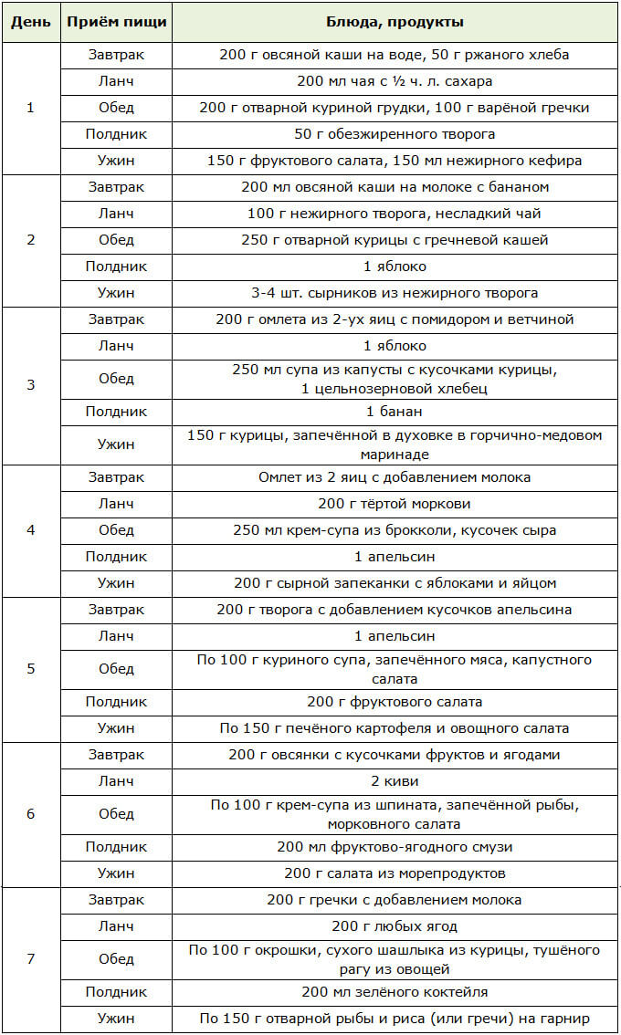 Меню диеты американские горки с суточной калорийностью в 1200 ккал