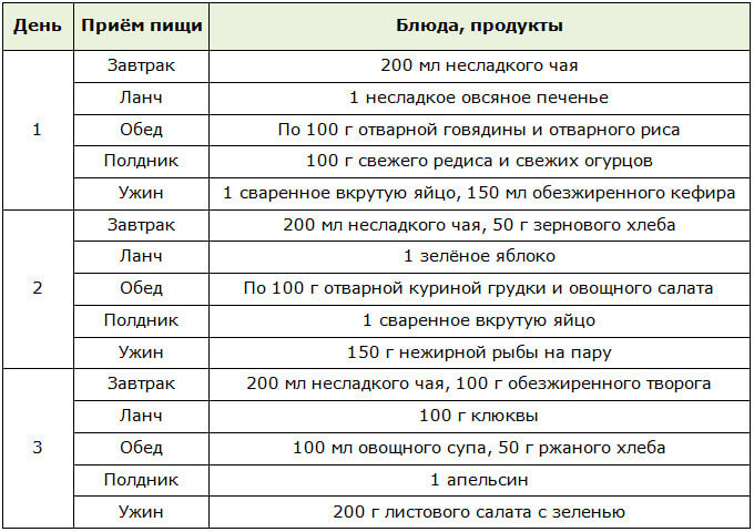 Меню диеты американские горки с суточной калорийностью в 600 ккал