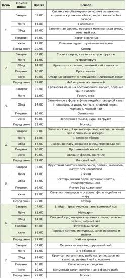Примерное меню на неделю для похудения с помощью дробного питания