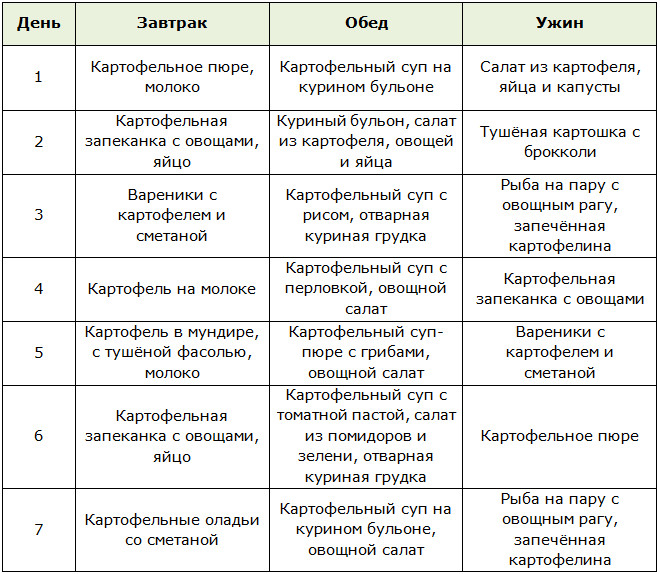 Меню для картофельной диеты
