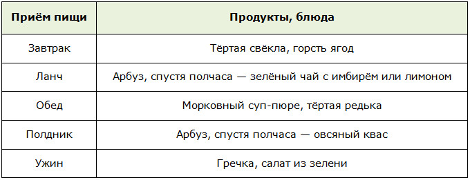 Меню на 1 день для очищающей мочегонной диеты