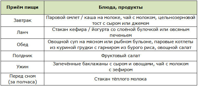 Примерное меню на 1 день для похудания после 50 лет