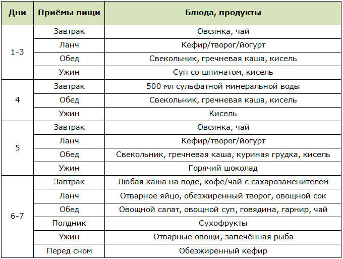 Меню для фазы очищения при похудении на 30 кг
