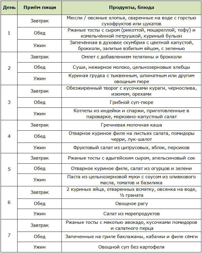 Примерное меню на неделю для похудения после 40 лет