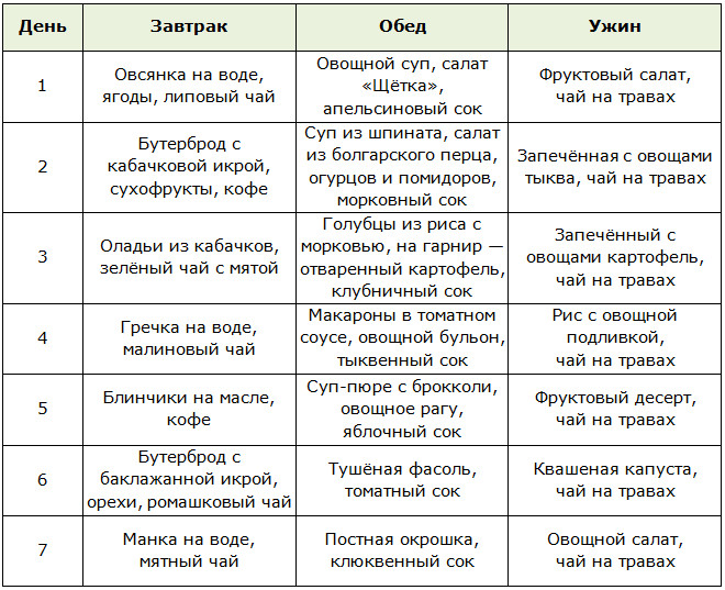 Примерное меню для постной диеты
