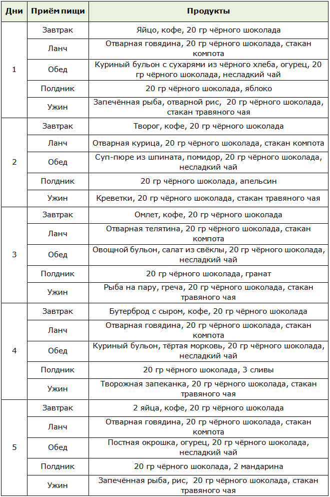 Меню для шоколадной диеты на 5 дней