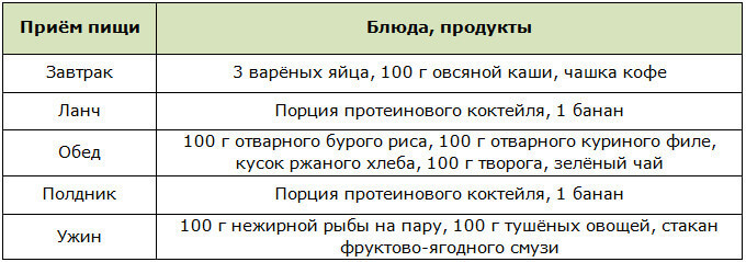 Меню одного дня для спортивной диеты