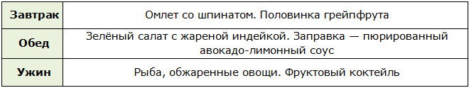 Меню для щелочной диеты на день
