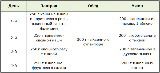 Меню для тыквенной диеты на 4 дня