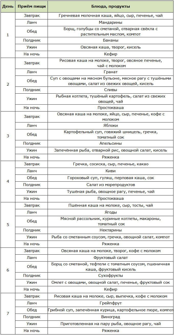 Примерное меню на неделю для здорового питания
