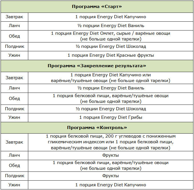 Порции для программ Energy Diet для похудения на 20 кг