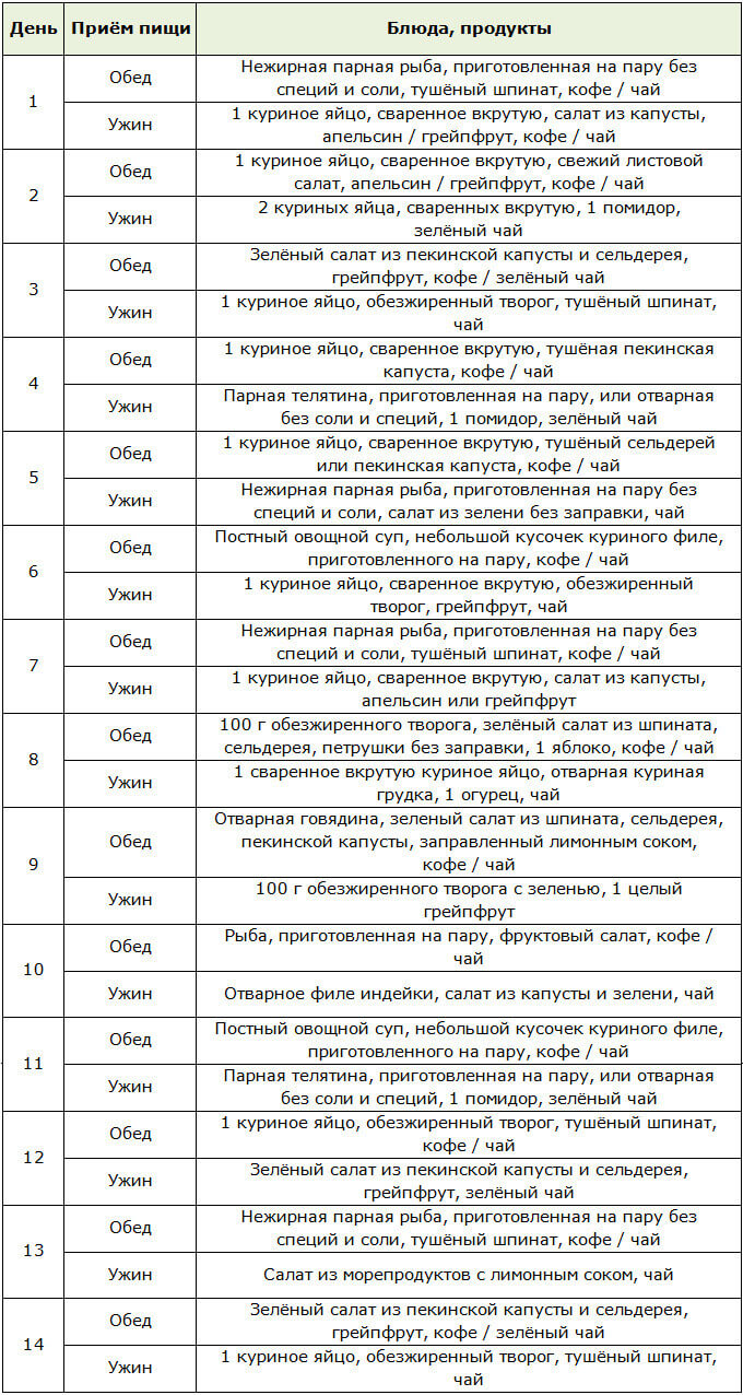 Примерное меню на 2 недели для голливудской диеты