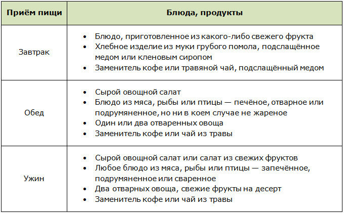 Вариант меню для голодовки по Брэггу