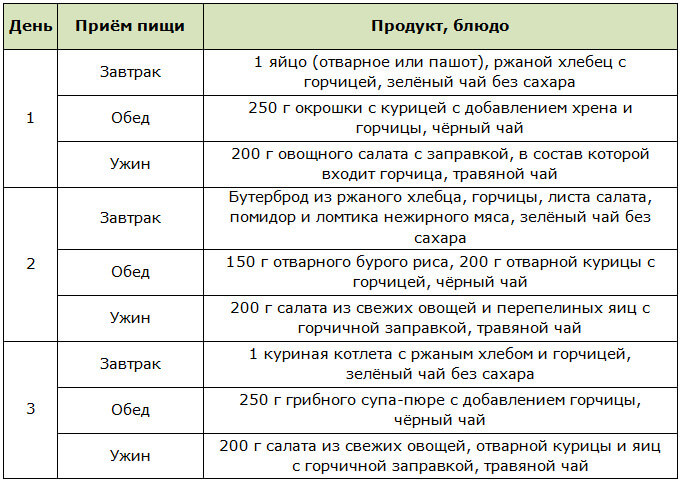 Примерное меню для горчичной диеты на 3 дня