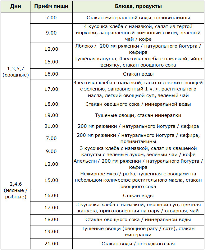 Меню для хлебной диеты на 7 дней