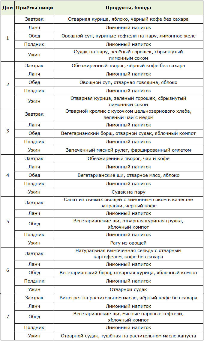 Меню на неделю для лимонной диеты