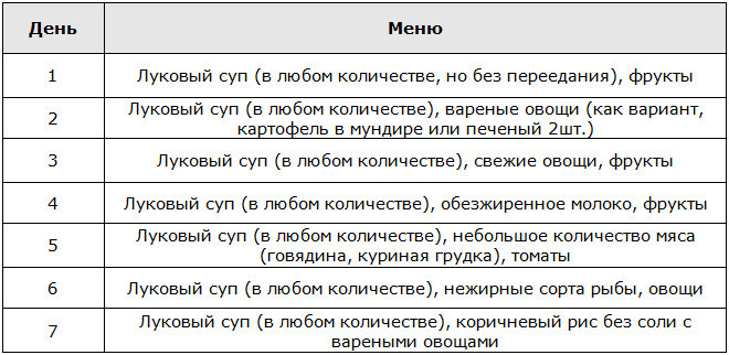 Меню луковой диеты на неделю