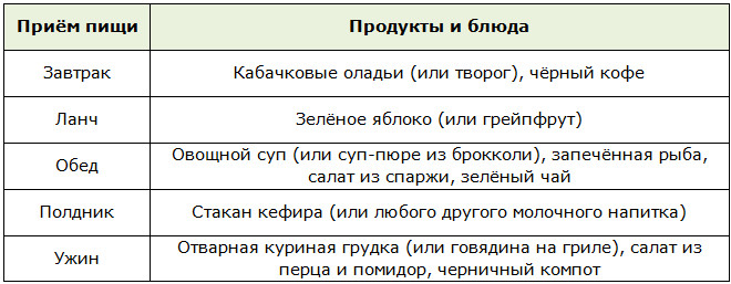 Таблица примерного меню на 1 день при ожирении