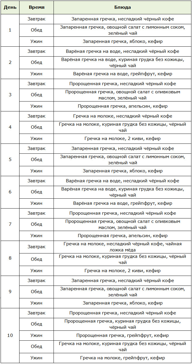 Меню на 10 дней для диеты на гречке