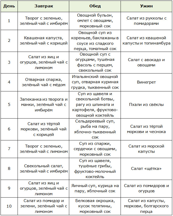 Меню овощной диеты на 10 дней