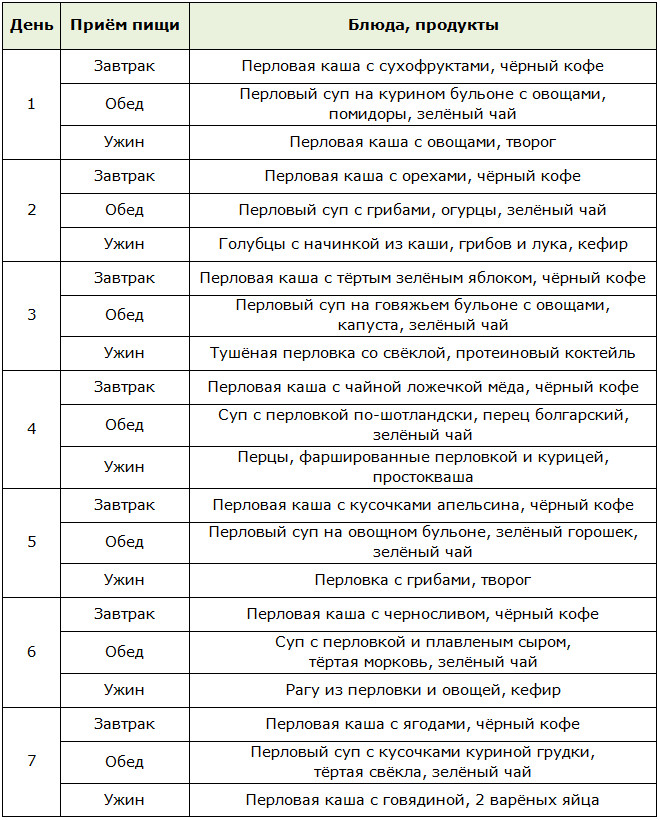 Меню для перловой диеты на 7 дней