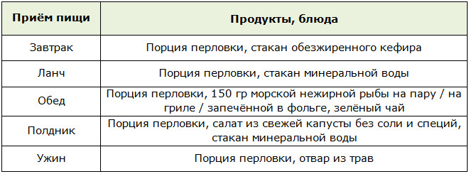 Меню перловой диеты Пушинка