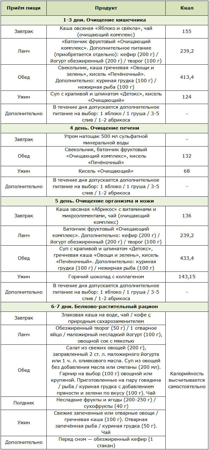 Недельное меню для программы Леовит "Очищение организма"