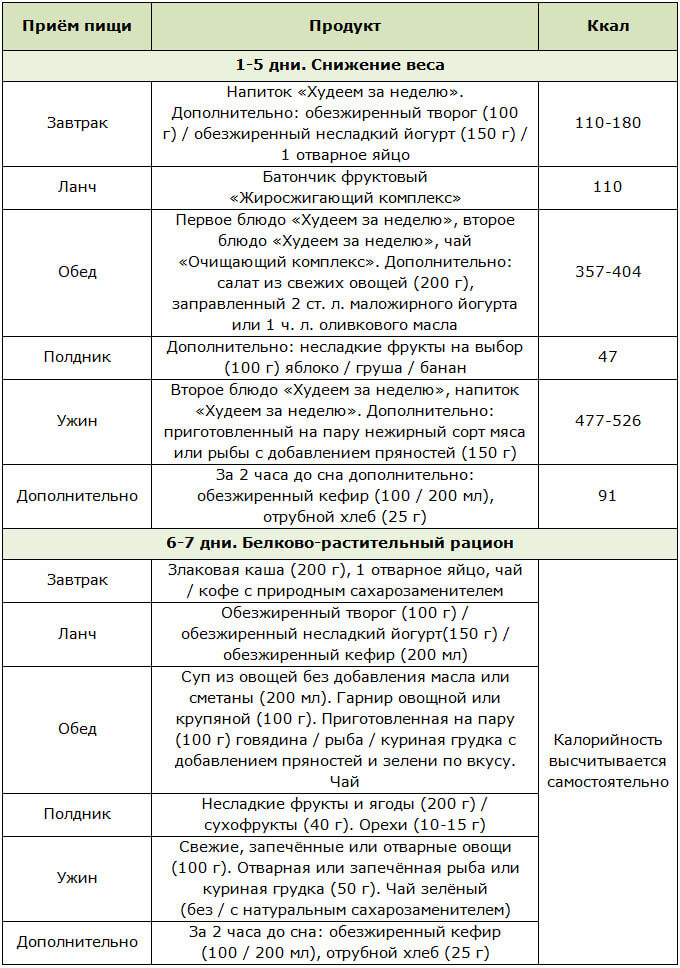 Недельное меню для программы Леовит "Традиционное меню с мясом"