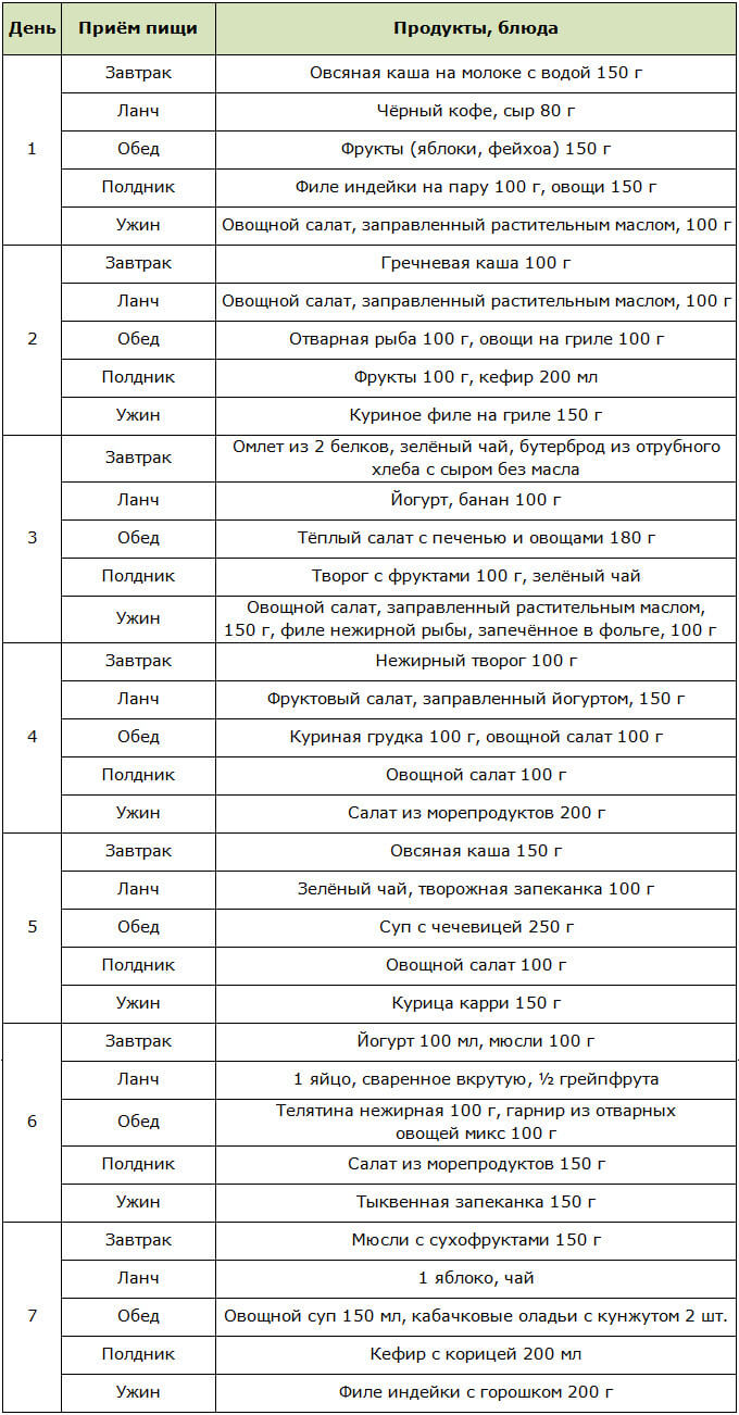 Меню на неделю для похудения при гипотериозе