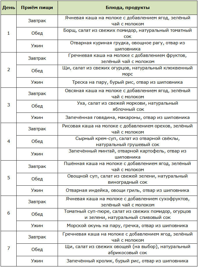 Примерное меню на неделю для похудения при ГВ