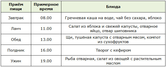 Меню при ожирении у детей 2 степени