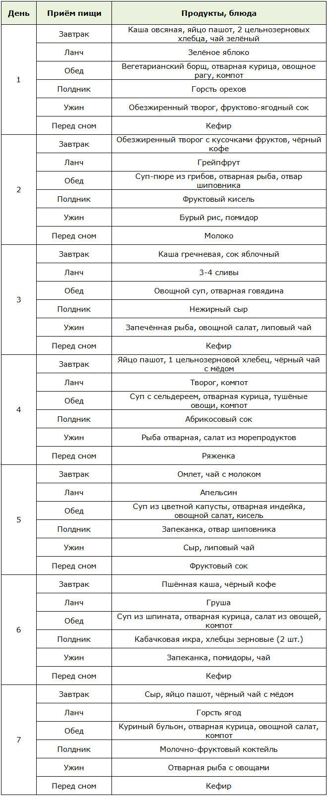 Таблица примерного меню на неделю при ожирении 1 степени