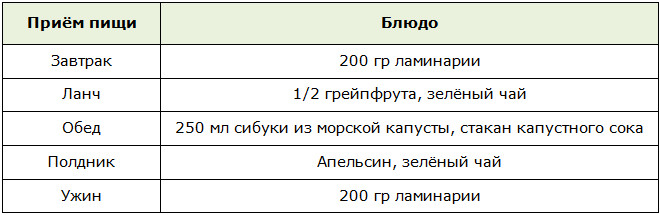 Меню для разгрузочного дня на морской капусте