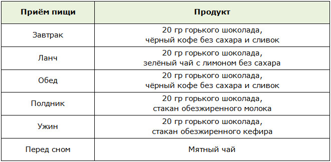 Классическое меню разгрузочного шоколадного дня