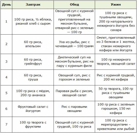 Меню для рисовой японской диеты на неделю