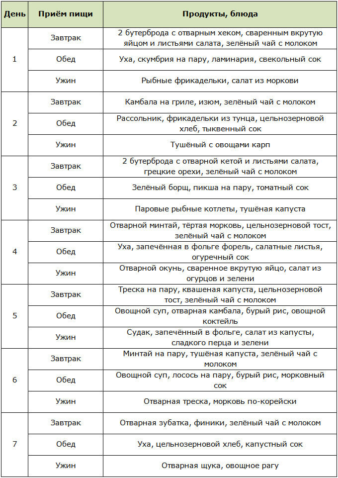 Примерное меню рыбной диеты на 7 дней