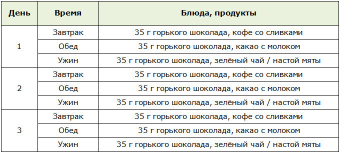 Вариант меню на 3 дня для шоколадной диеты