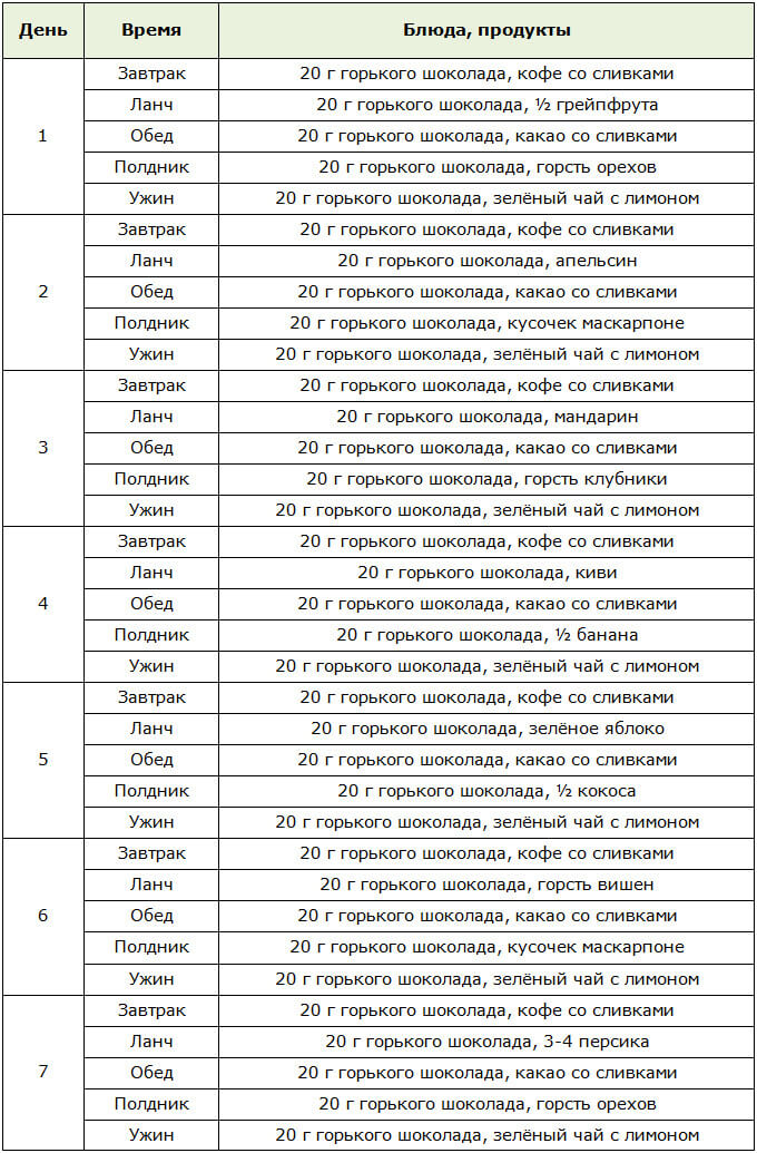 Сбалансированное меню для диеты на горьком шоколаде на 7 дней