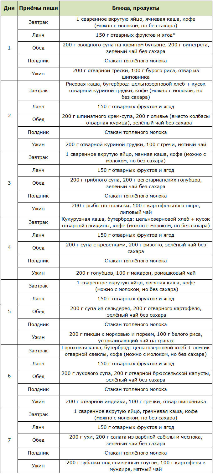Примерное меню на неделю для варёной диеты