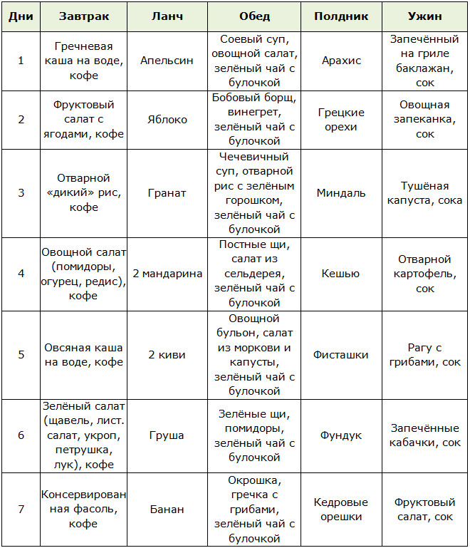 Меню вегетарианской диеты на неделю