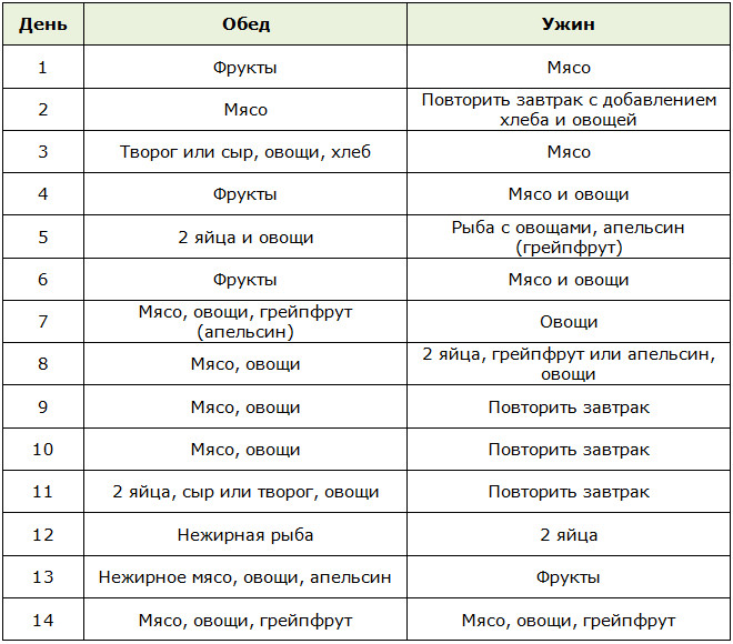 Меню яично-апельсиновой диеты на 4 недели