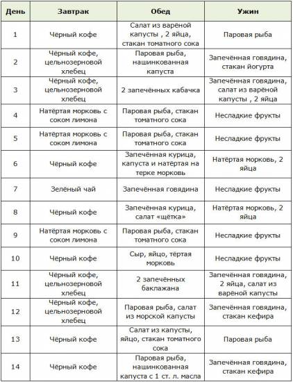 Меню японской диеты на 14 дней