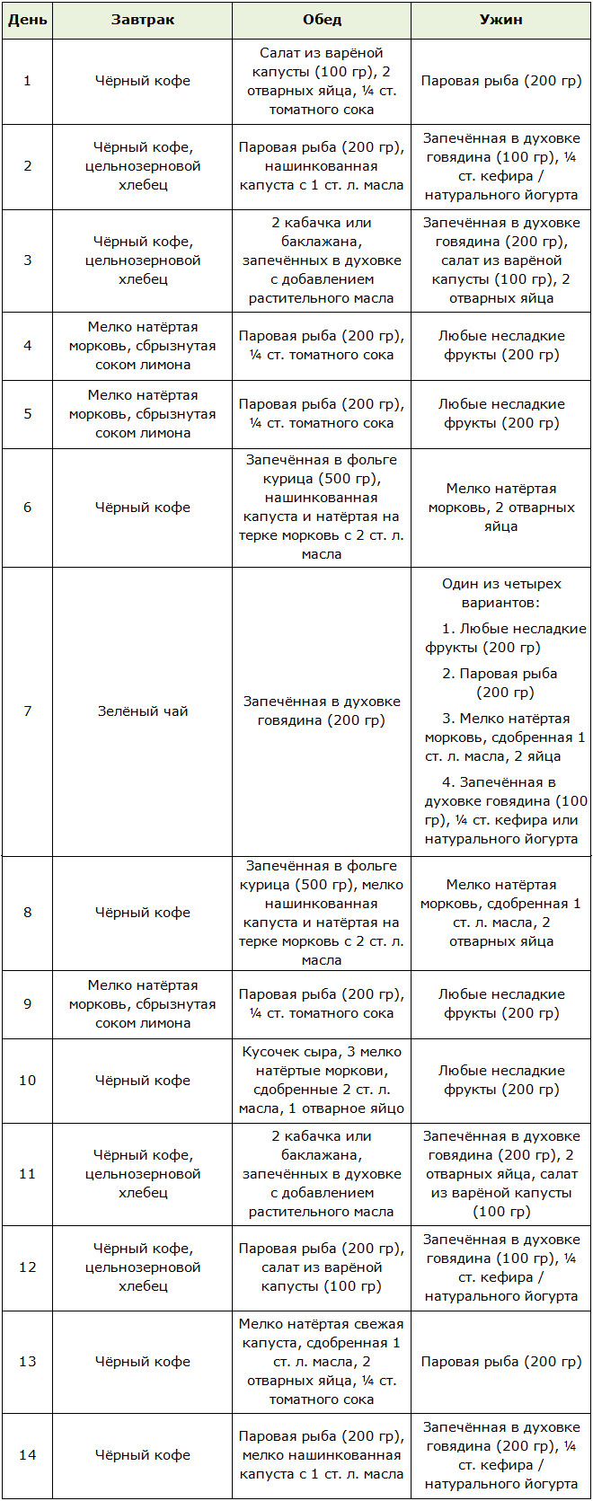 Меню классической японской диеты на 14 дней