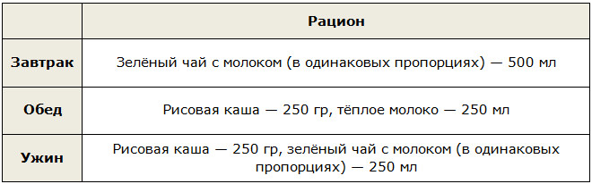 Меню японской рисовой диеты